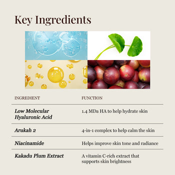 [Set] Intense Boost A Hydrating + B1 Luminous